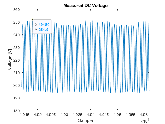 DC voltage measurement ripple